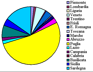 Trevi. "Caratterizzazione genetica del Sedano Nero di Trevi": coltivazione sedano in Italia 